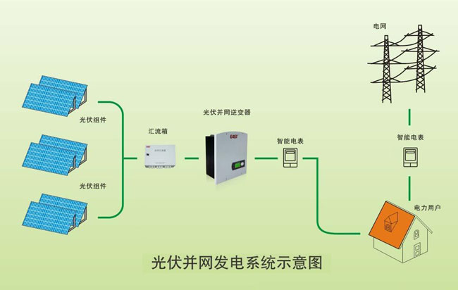 并网光伏发电系统由哪些部件组成？