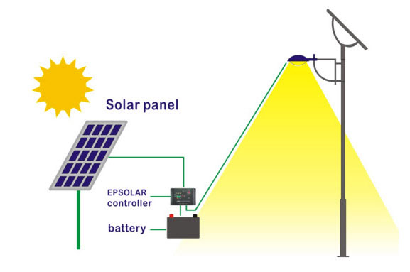 太阳能路灯控制器是什么？太阳能路灯控制器种类有哪些？