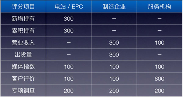 PVBL2016年度中国光伏品牌排行榜揭晓，迈贝特（厦门）获评支架品牌价值榜十强